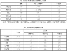 上海货运公司-三季度国内沿海货运船舶运力情况分析报告